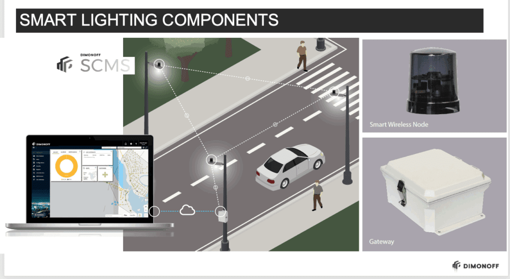 Dimonoff-Smart-Lighting-Components-SCMS
